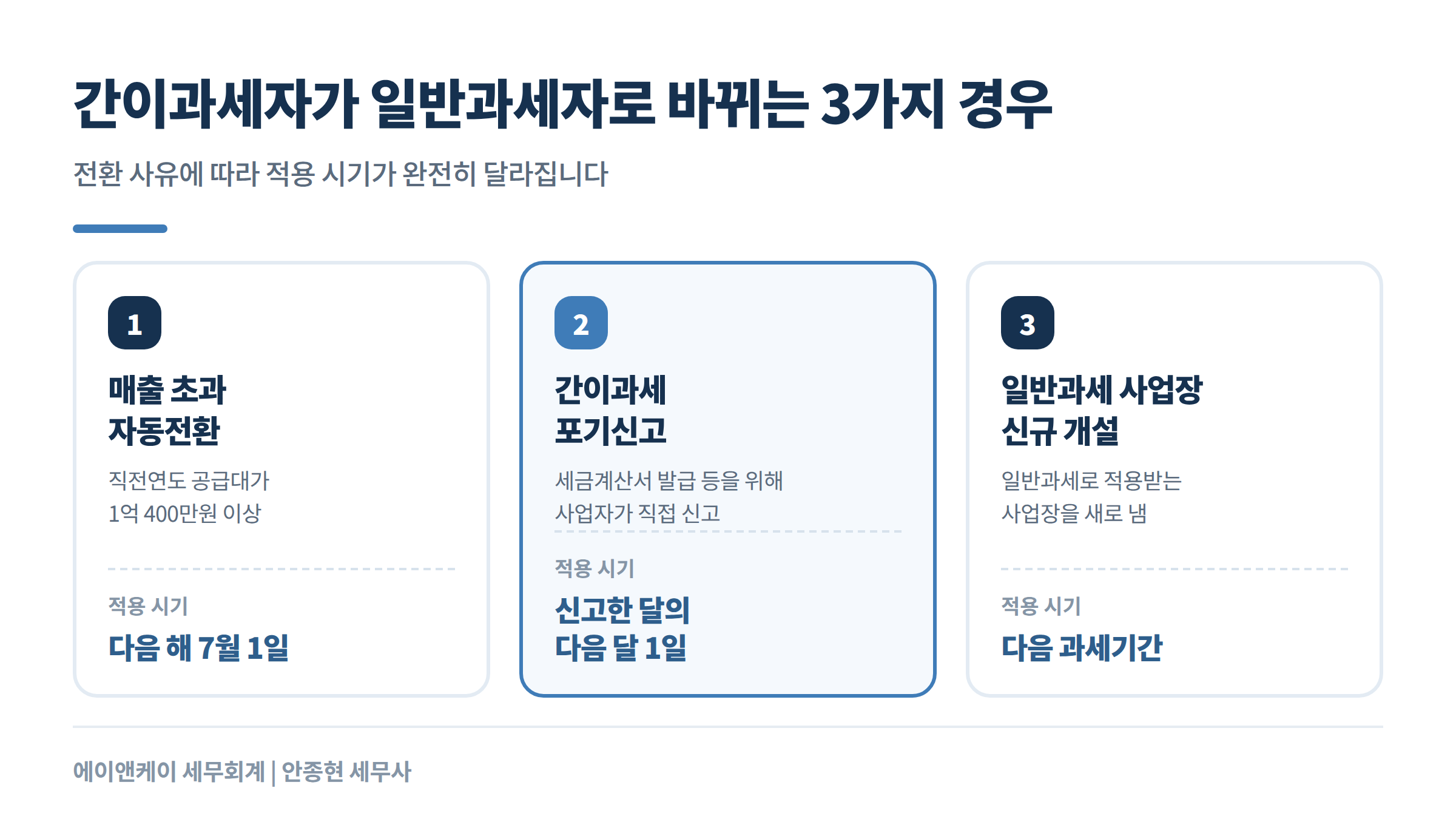 간이과세자가 일반과세자로 바뀌는 3가지 경우