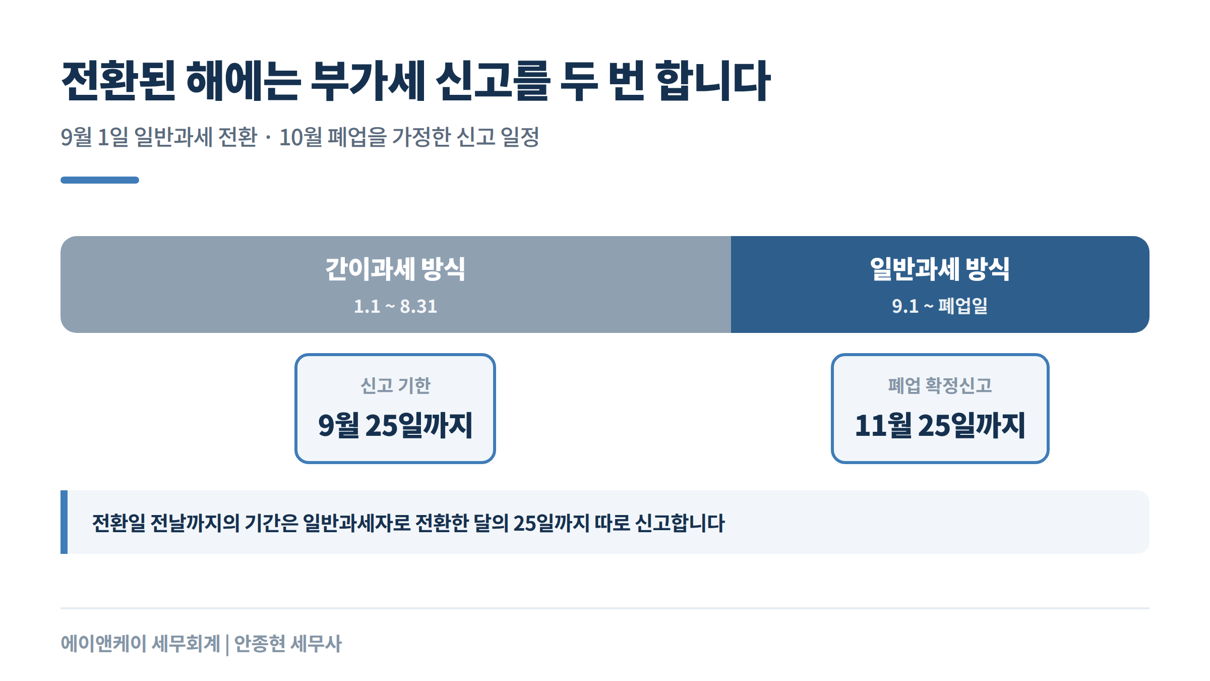 전환된 해의 부가세 신고 일정